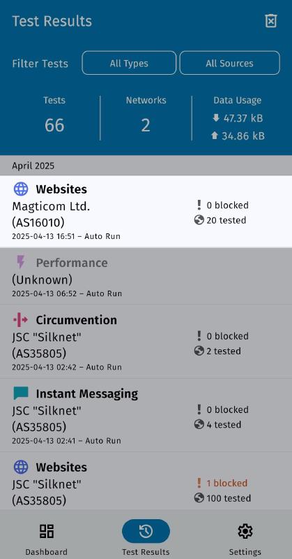 Test results page